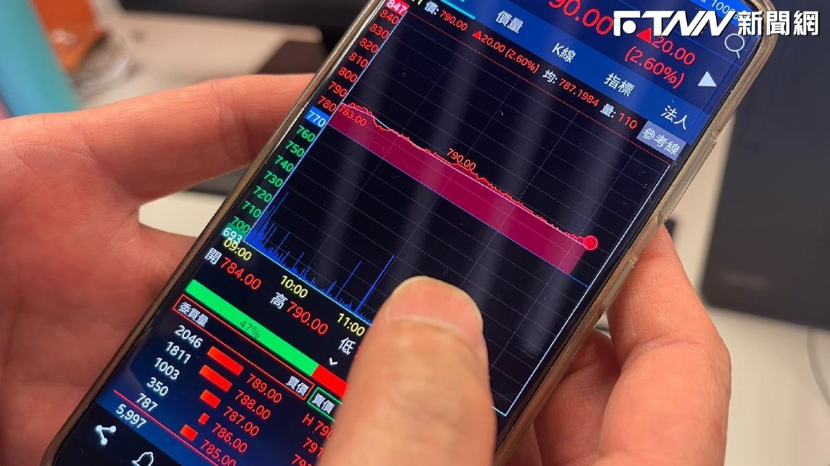 台股續攻4萬點！台積電強彈60元　聯發科開盤直衝漲停