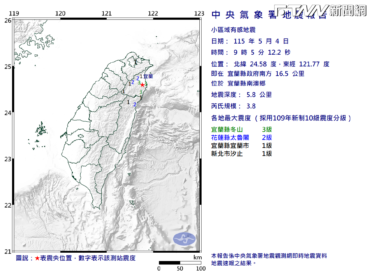 地震！宜蘭南澳規模3.8、最大震度3級